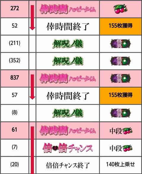 侍日記徹底攻略5DAYS第21回画像17