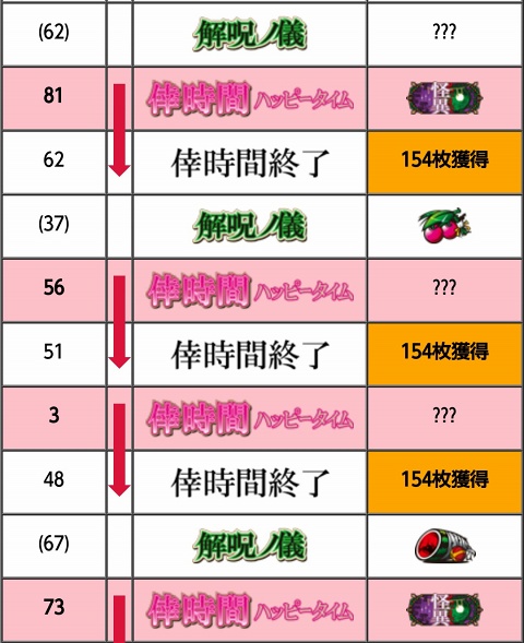 侍日記徹底攻略5DAYS第21回画像19