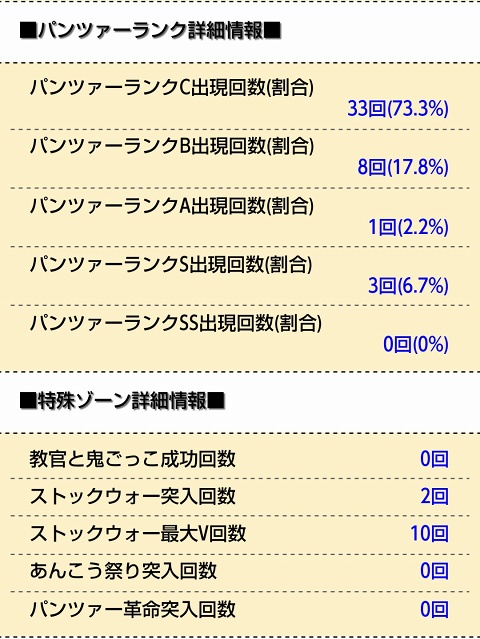 侍日記徹底攻略5DAYS第21回画像42