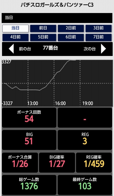 侍日記徹底攻略5DAYS第21回画像44