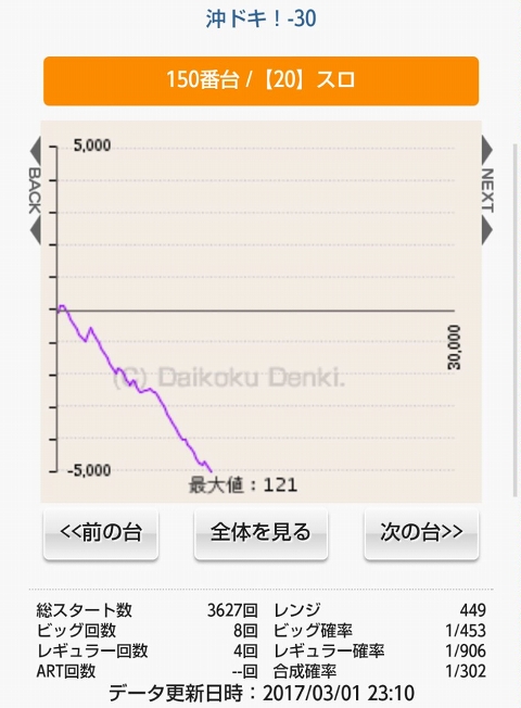 侍日記武者修行第85回画像07