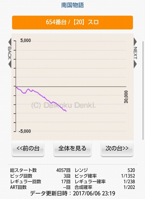 侍日記武者修行第88回画像34