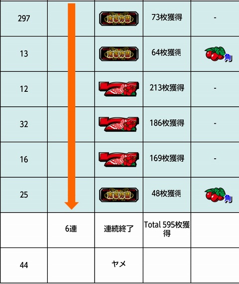 侍日記武者修行第90回画像29