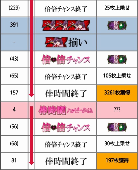 侍日記武者修行第97回画像42