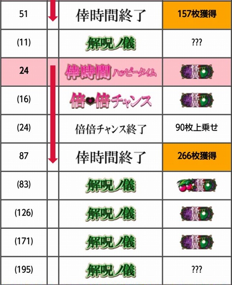 侍日記武者修行第98回画像10