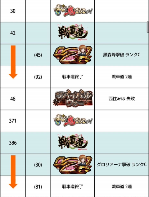 侍日記セブンデイズプロジェクト第01回画像50