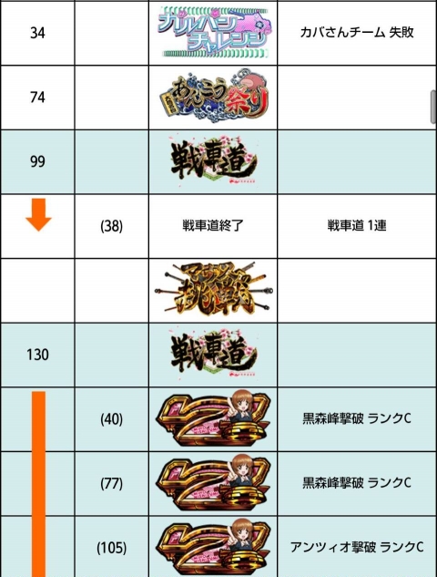 侍日記セブンデイズプロジェクト第01回画像51