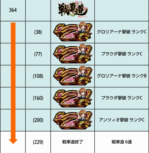 侍日記セブンデイズプロジェクト第11回画像29