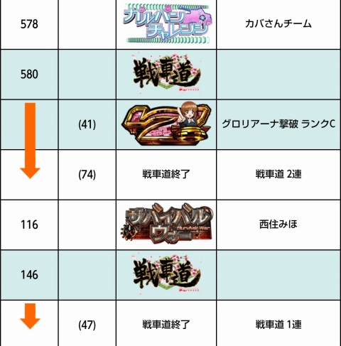 侍日記セブンデイズプロジェクト第11回画像30