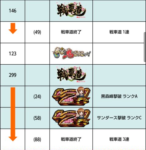 侍日記セブンデイズプロジェクト第16回画像18