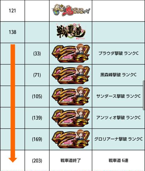 侍日記セブンデイズプロジェクト第16回画像20