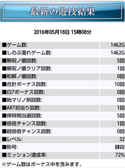 侍日記セブンデイズプロジェクト第17回画像06