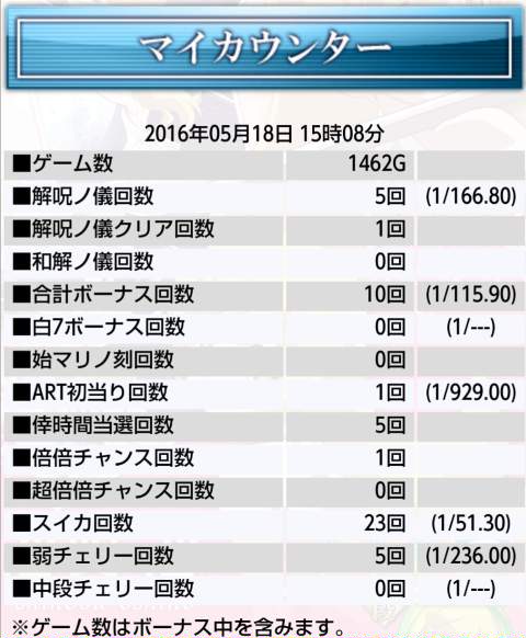 侍日記セブンデイズプロジェクト第17回画像07