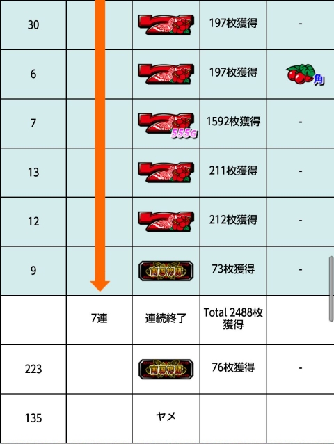 侍日記セブンデイズプロジェクト第24回画像13