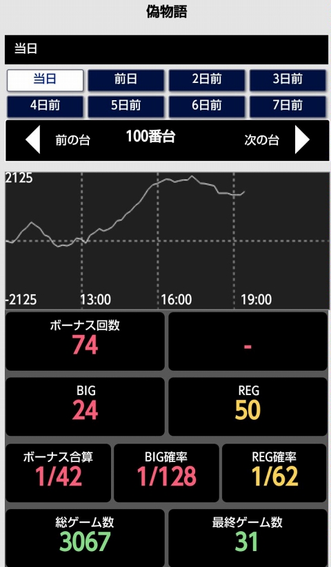 侍日記セブンデイズプロジェクト29回画像53