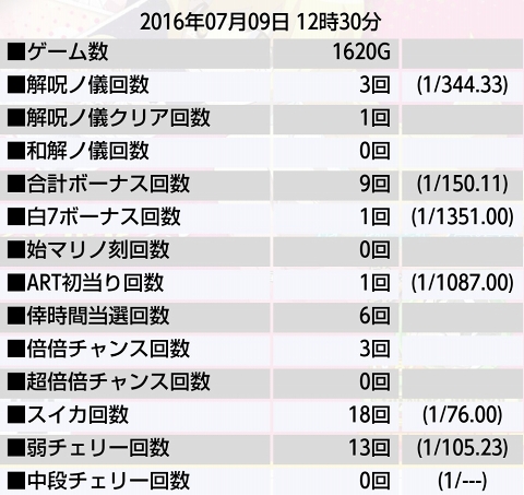 侍日記セブンデイズプロジェクト29回画像データ01