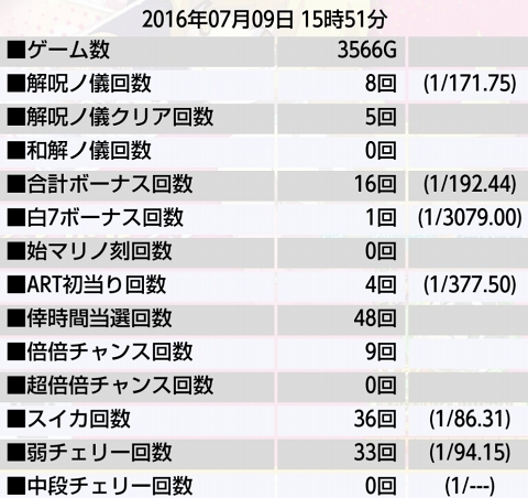 侍日記セブンデイズプロジェクト29回画像データ02