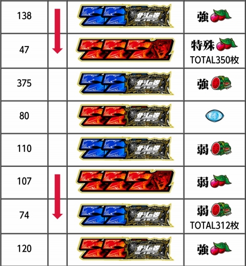 侍日記セブンデイズプロジェクト30回画像22