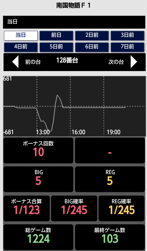 侍日記セブンデイズプロジェクト31回画像11