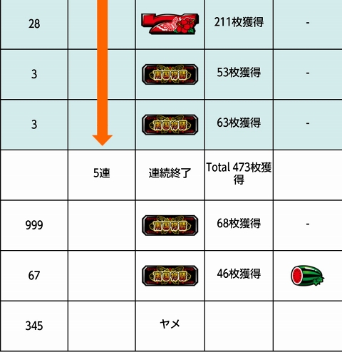 侍日記セブンデイズプロジェクト31回画像14