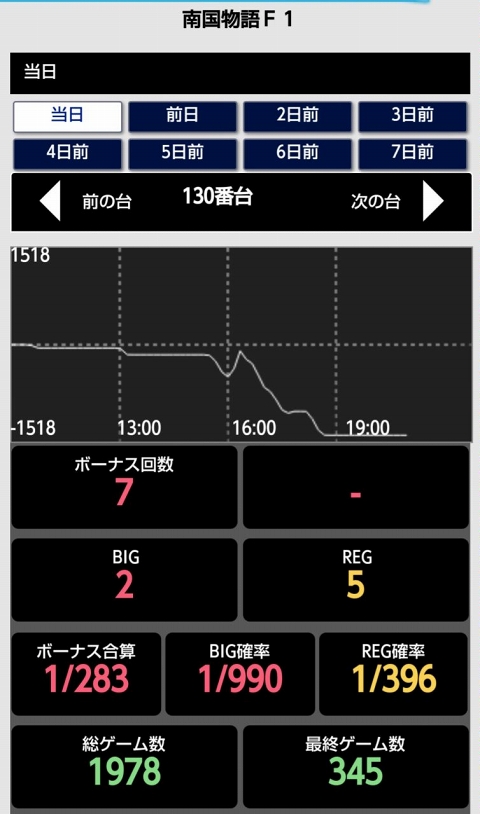 侍日記セブンデイズプロジェクト31回画像17