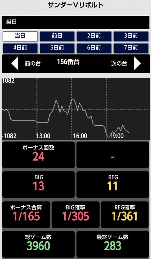 侍日記セブンデイズプロジェクト31回画像20