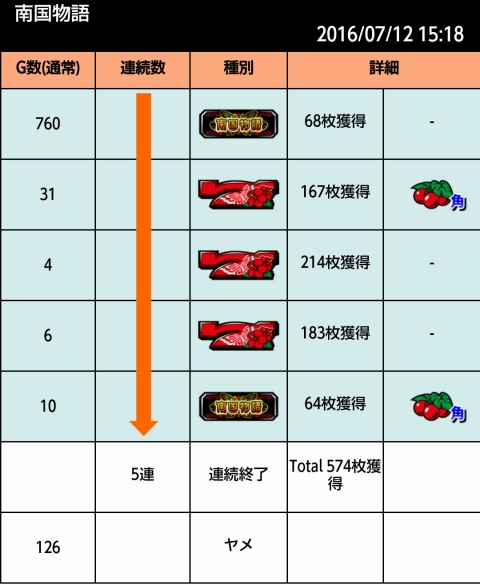 侍日記セブンデイズプロジェクト32回画像04