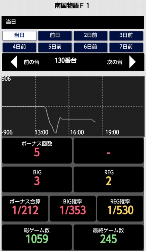 侍日記セブンデイズプロジェクト32回画像07