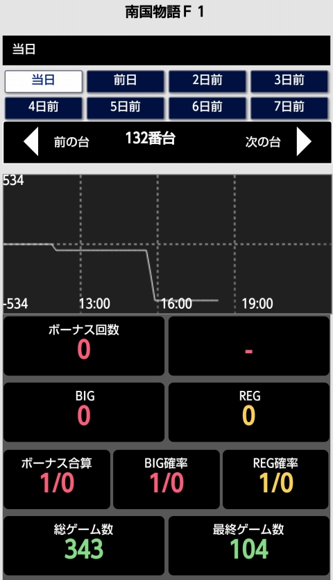 侍日記セブンデイズプロジェクト32回画像10