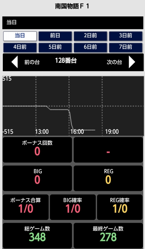 侍日記セブンデイズプロジェクト32回画像13