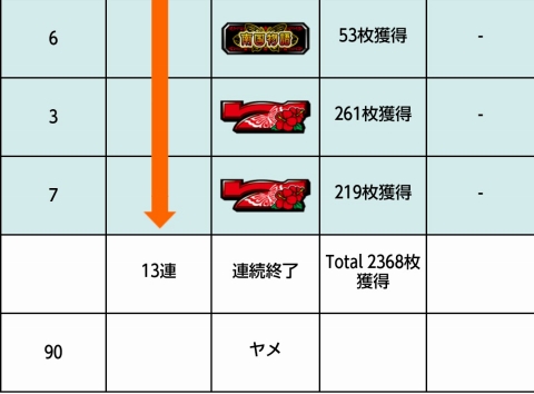 侍日記セブンデイズプロジェクト32回画像29