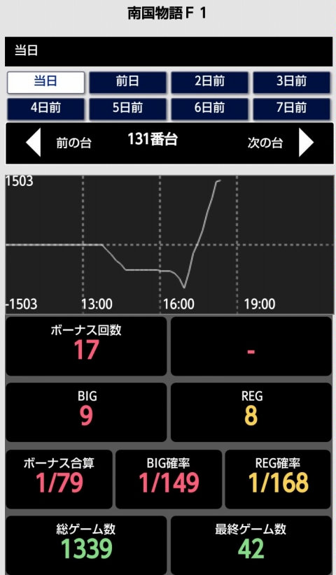 侍日記セブンデイズプロジェクト32回画像32