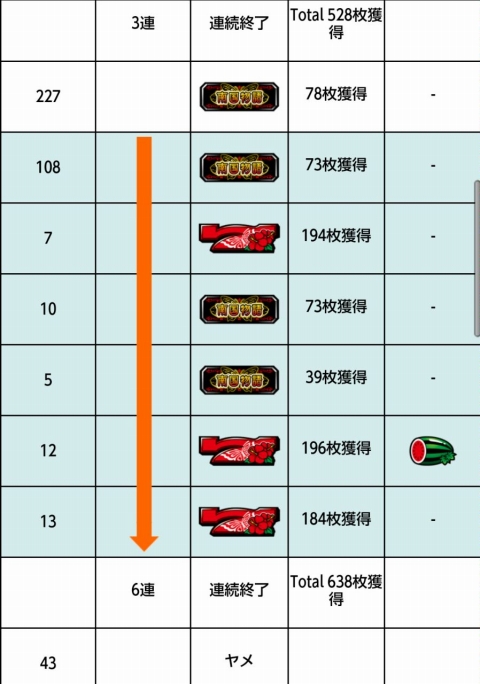 侍日記セブンデイズプロジェクト33回画像13