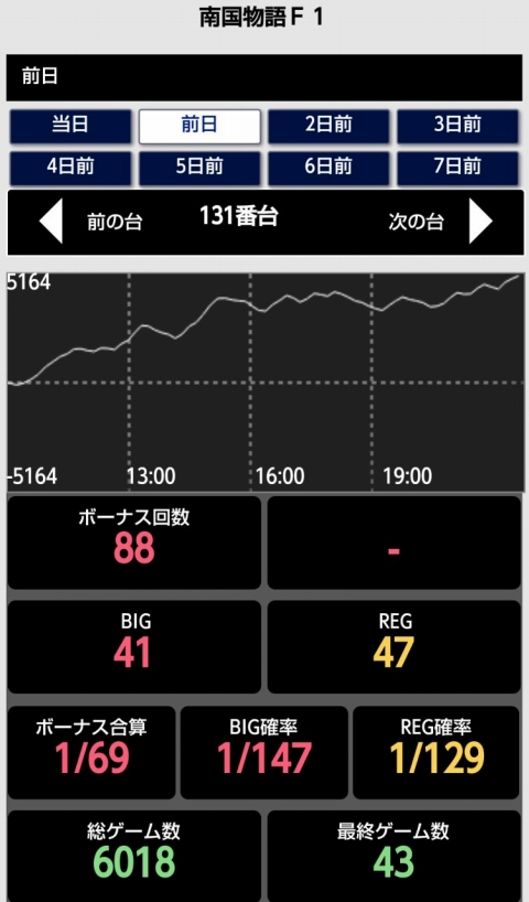 侍日記セブンデイズプロジェクト33回画像21