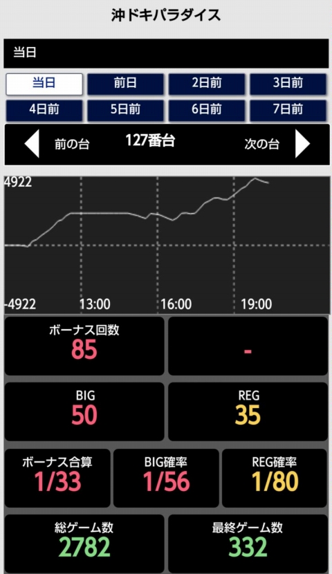 侍日記セブンデイズプロジェクト34回画像15