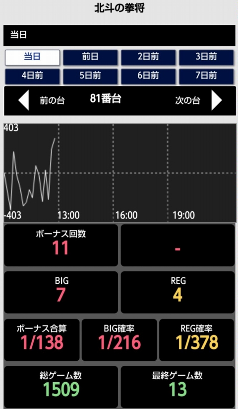 侍日記セブンデイズプロジェクト35回画像11