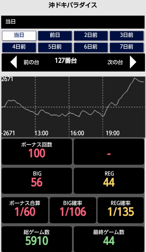 侍日記セブンデイズプロジェクト36回画像24