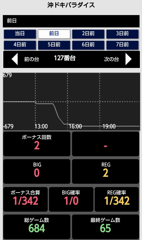 侍日記セブンデイズプロジェクト37回画像10