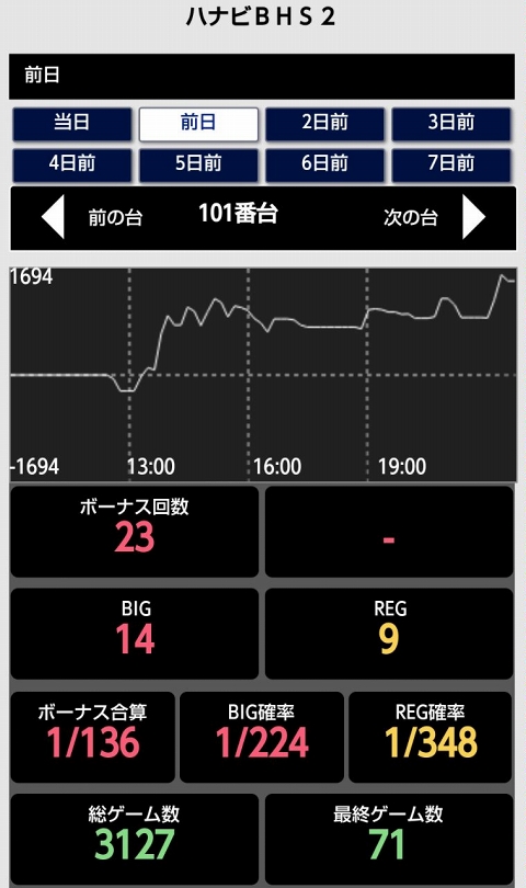 侍日記セブンデイズプロジェクト37回画像11