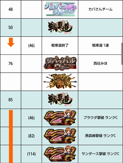 侍日記セブンデイズプロジェクト37回画像22