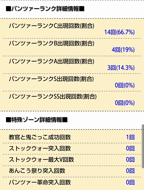 侍日記セブンデイズプロジェクト37回画像28