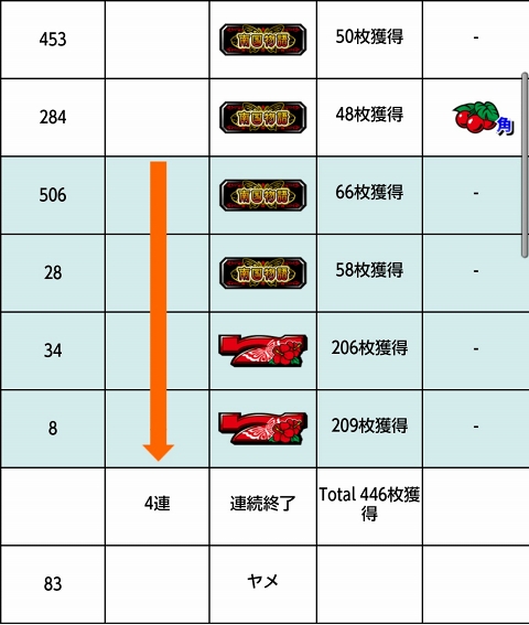 侍日記セブンデイズプロジェクト39回画像09