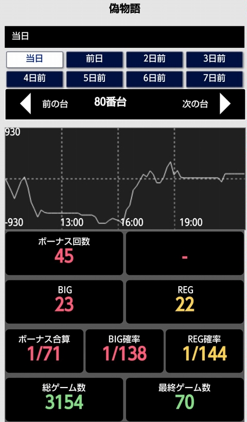 侍日記セブンデイズプロジェクト39回画像15