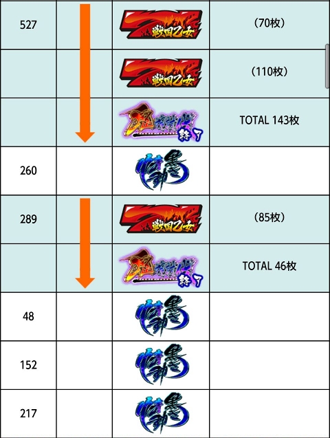 侍日記セブンデイズプロジェクト39回画像29