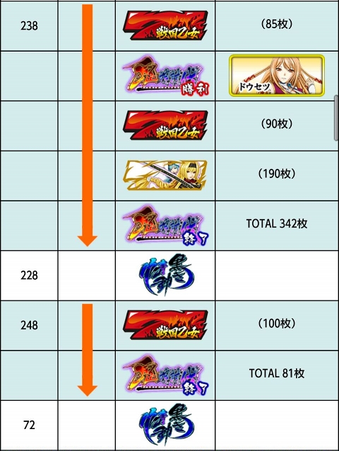 侍日記セブンデイズプロジェクト39回画像30