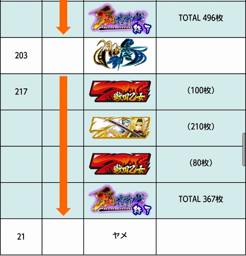 侍日記セブンデイズプロジェクト39回画像32