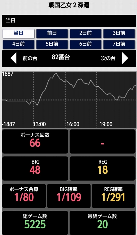 侍日記セブンデイズプロジェクト39回画像34