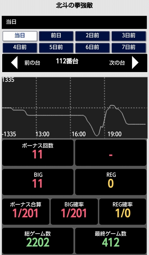 侍日記セブンデイズプロジェクト40回画像11