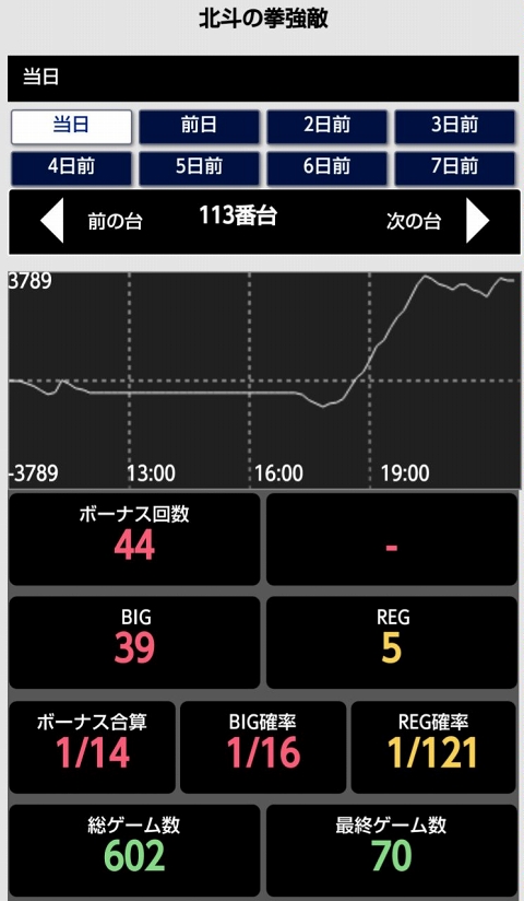 侍日記セブンデイズプロジェクト40回画像16