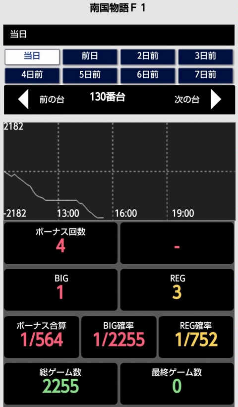 侍日記セブンデイズプロジェクト41回画像06